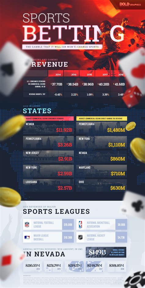 Betting Information .